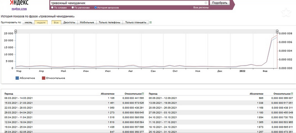 [Кирилл Рамирас] Темы с повышенным спросом в кризи_0.png